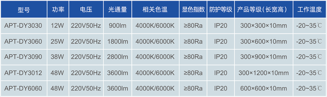 凈化平板燈定制